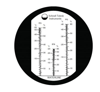 Рефрактометър за измерване на антифриз